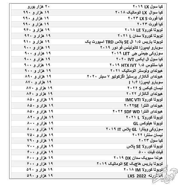 کدام خودروها وارد ایران میشوند؟ خودرو